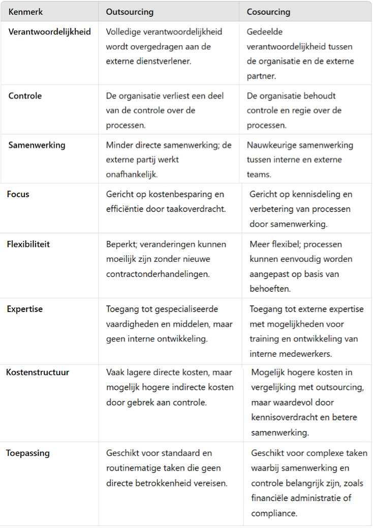 ADWI-finance_verschil-outsourcing-cosourcing-total-CT